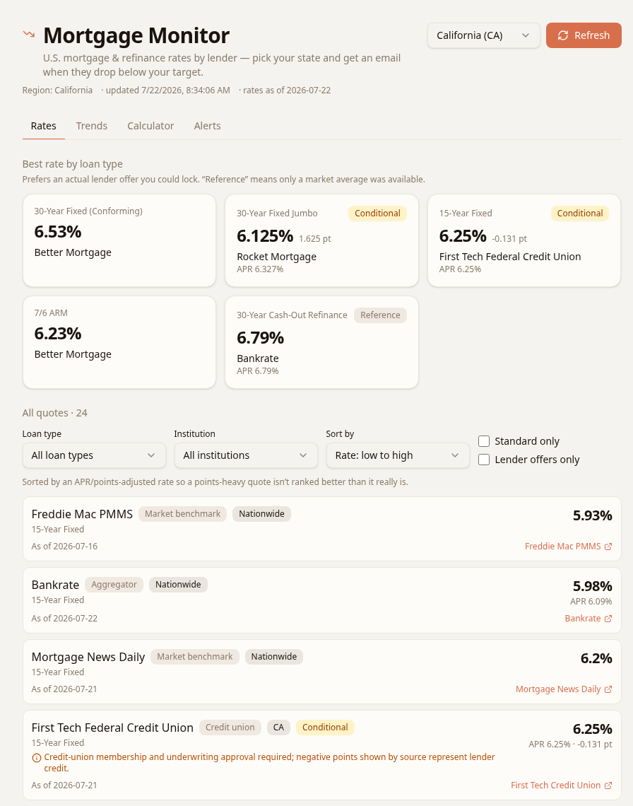 Rates dashboard — best rate by loan type and sourced quotes by lender and state